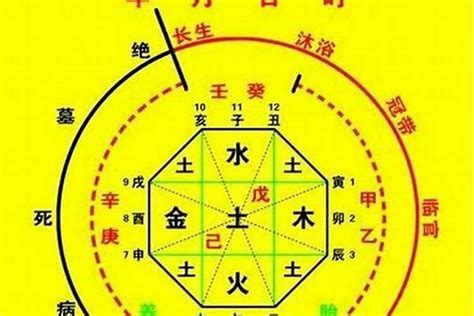 八字印多神佛有緣|八字看你與誰最有緣份